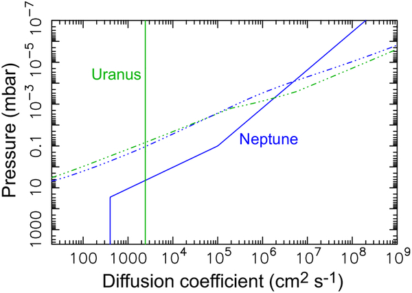 Figure 4: