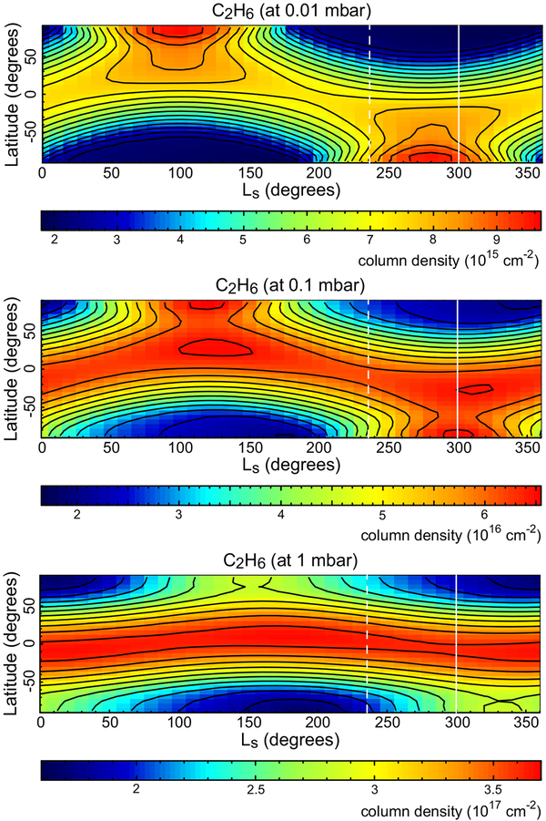 Figure 13: