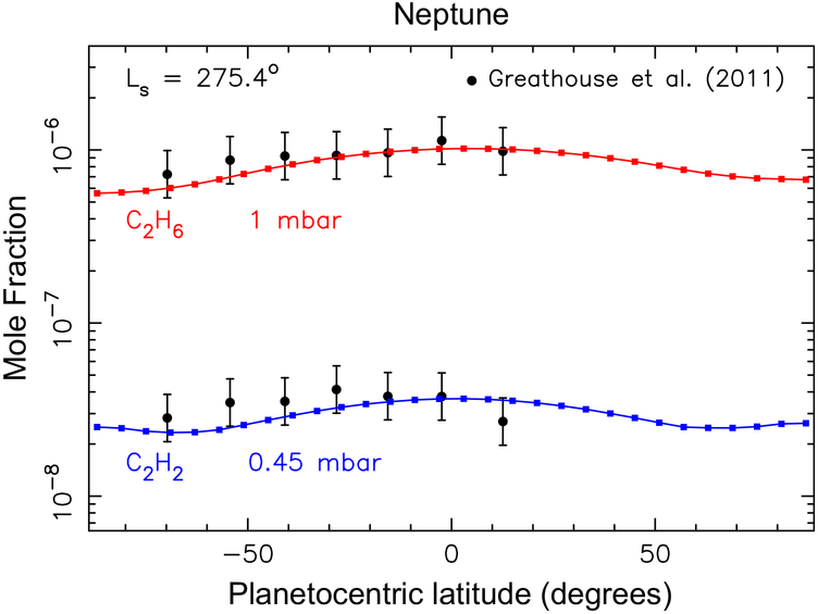 Figure 19: