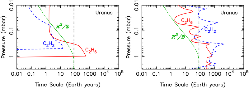 Figure 10: