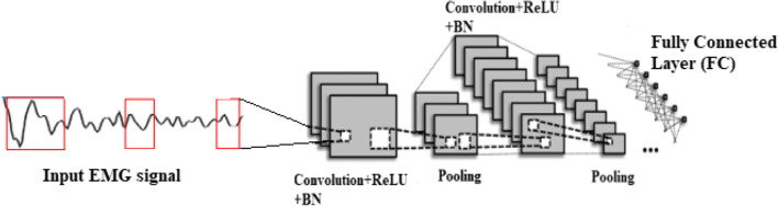 Fig. 2