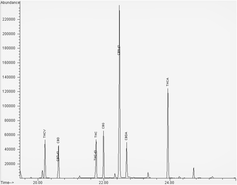 Fig. 2
