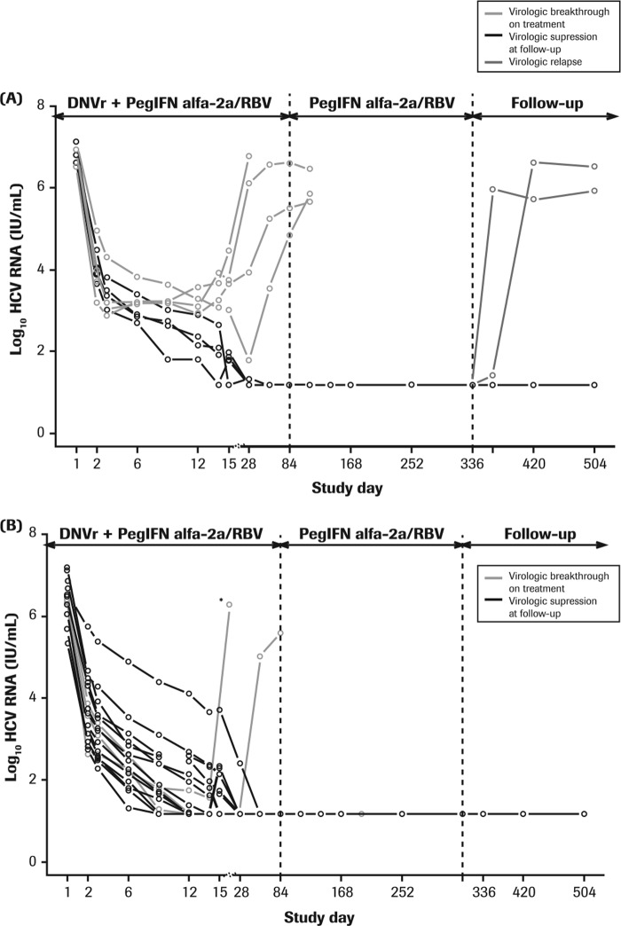 FIG 1