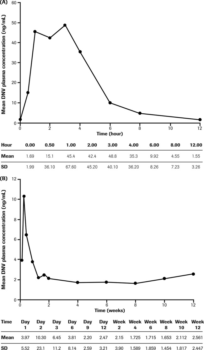 FIG 3