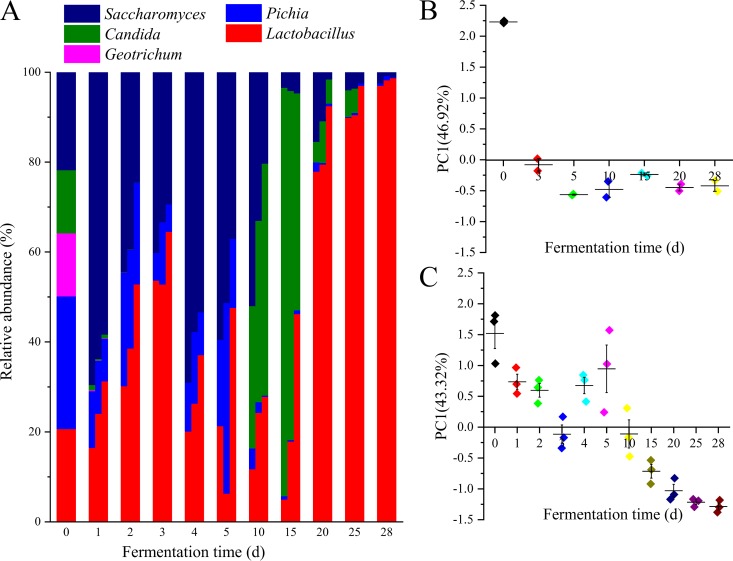 FIG 4