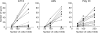 FIG. 3.