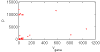 Figure 8