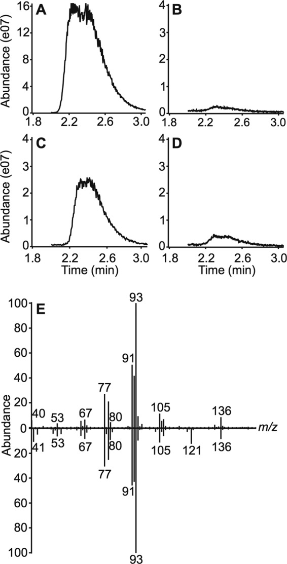 FIG 3 