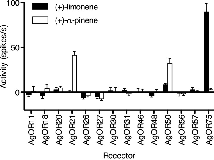 FIG 4 