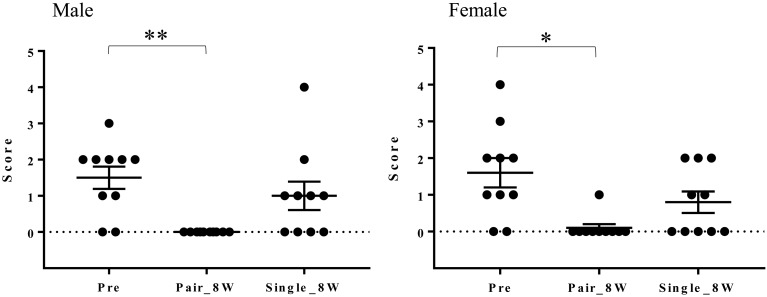 Fig. 5.