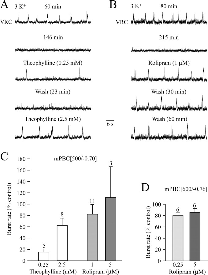 Figure 10.