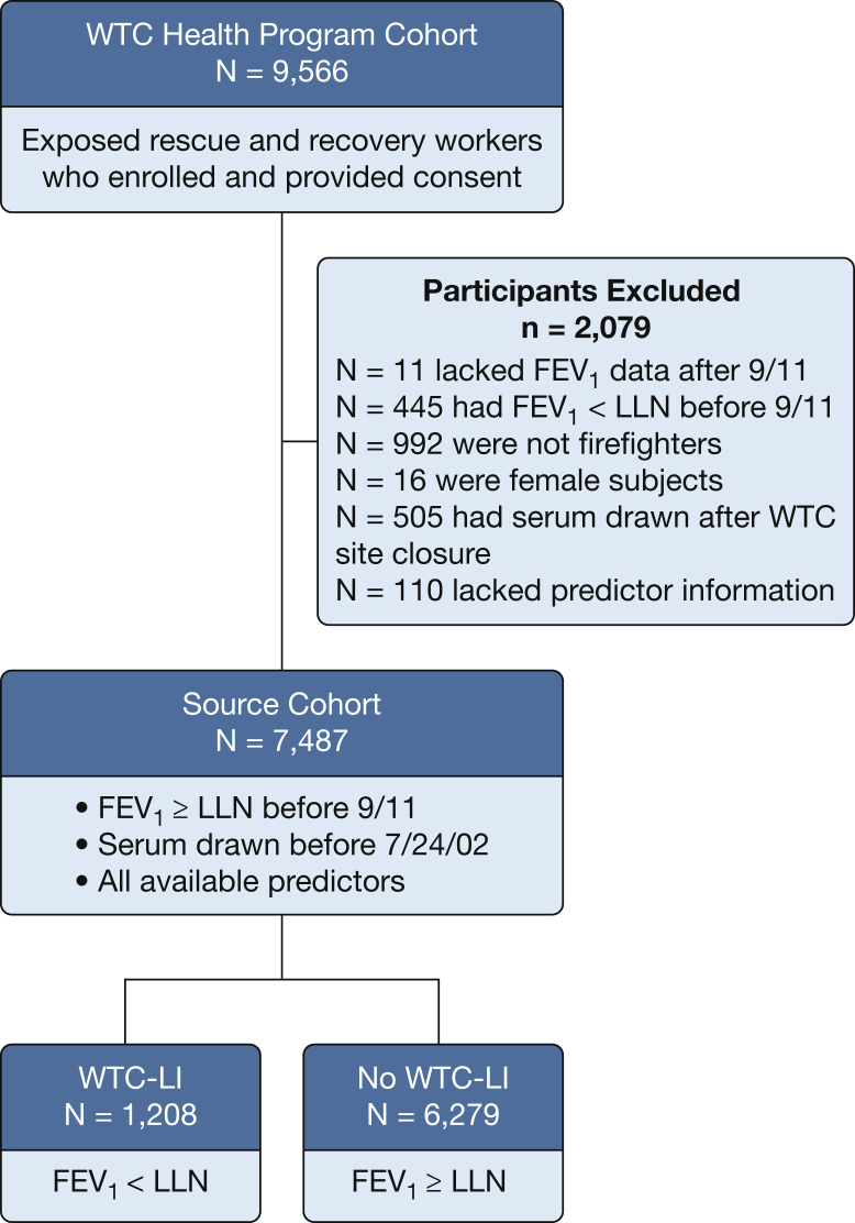 Figure 1