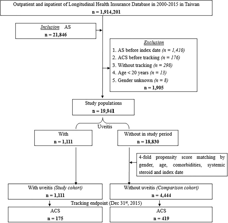 Figure 1