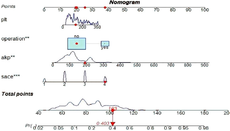 Figure 4