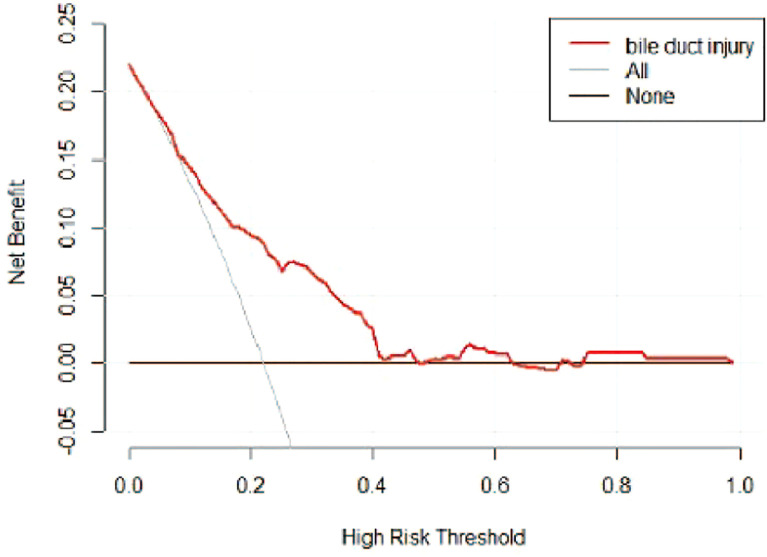 Figure 7