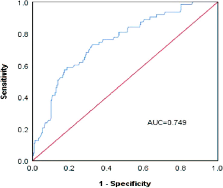 Figure 6