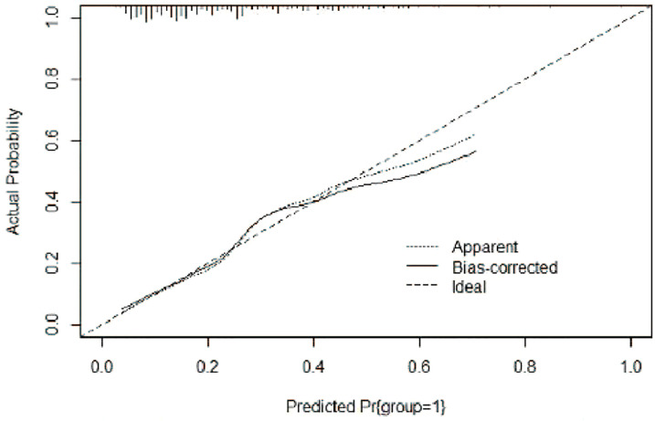 Figure 5