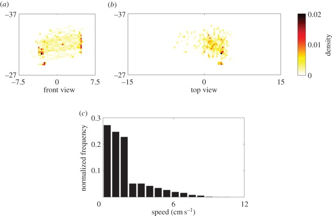 Figure 5.