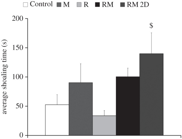 Figure 10.