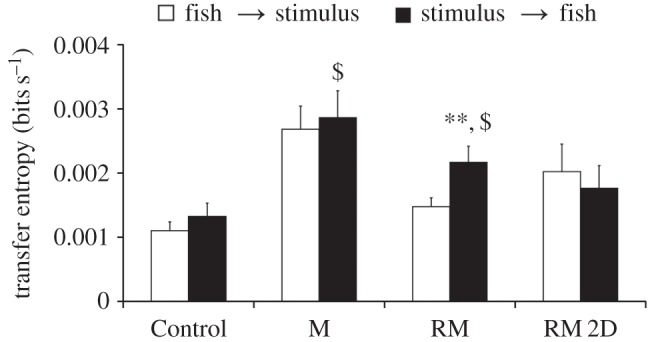 Figure 11.