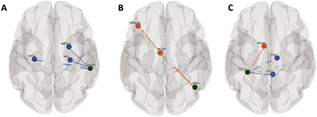 Figure 2: