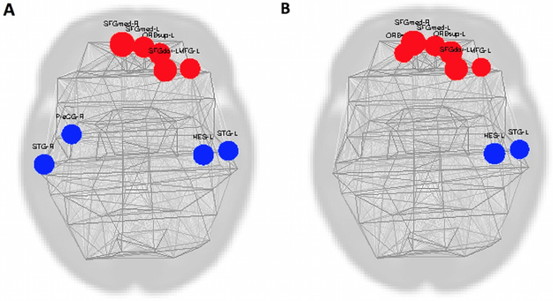 Figure 5: