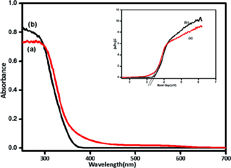 Fig. 9