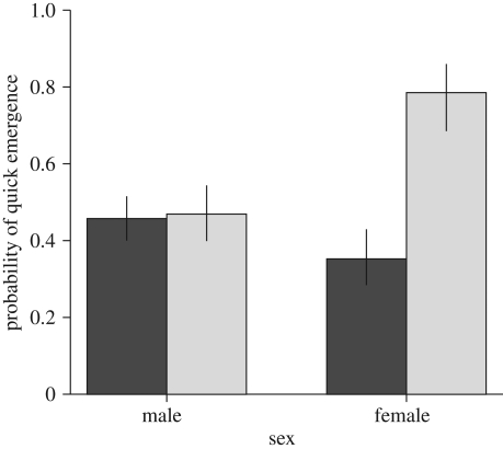 Figure 2.