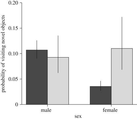 Figure 3.