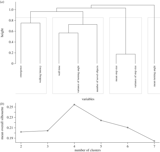 Figure 1.