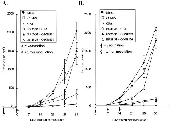 FIG. 7.