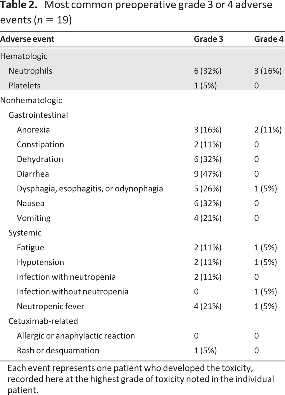 graphic file with name onc00313-1271-t02.jpg