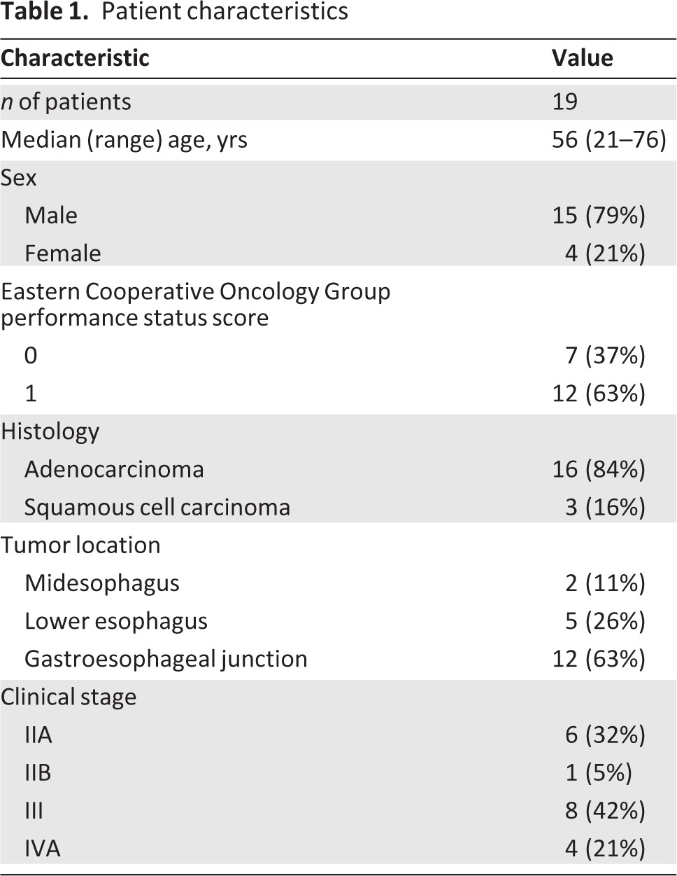 graphic file with name onc00313-1271-t01.jpg