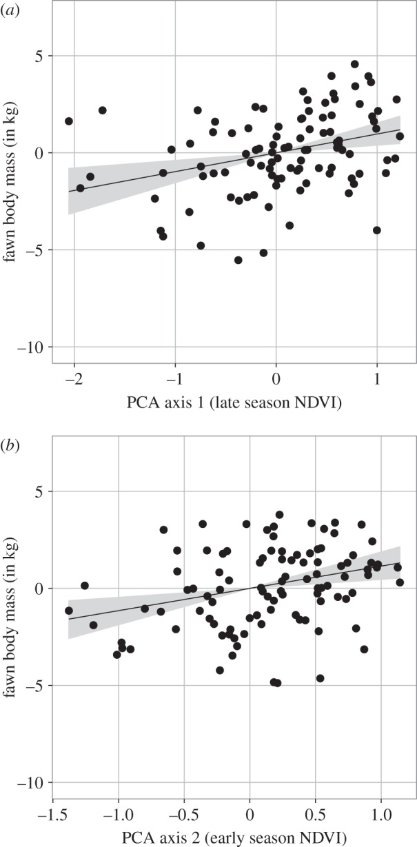 Figure 4.