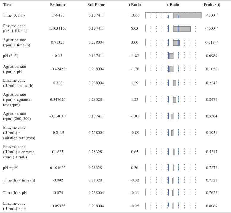 graphic file with name ijpr-17-1026-g002.jpg