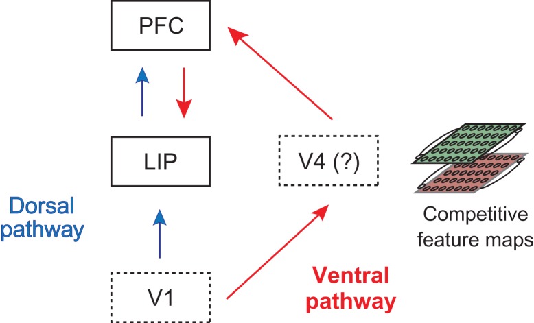 Figure 9.