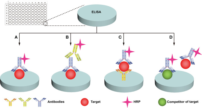 Figure 3