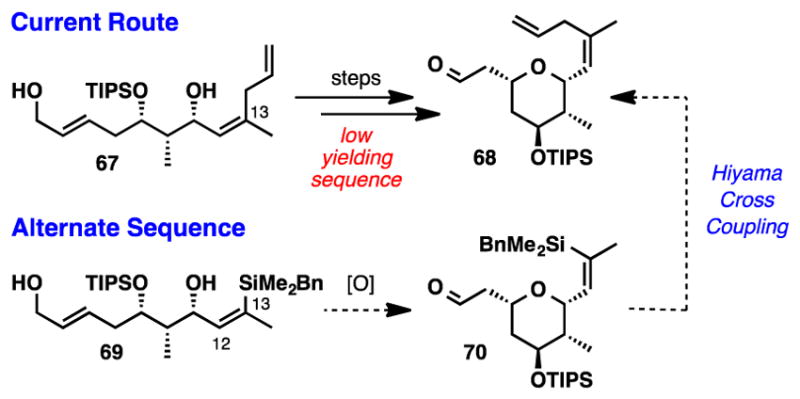 Scheme 11