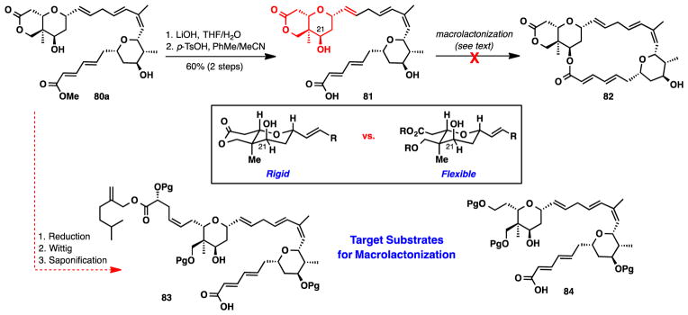 Scheme 15