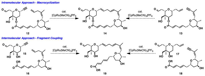 Scheme 2