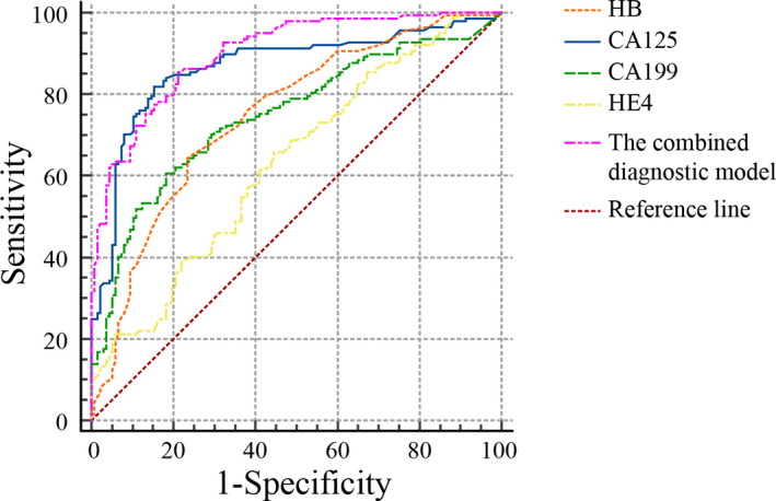 FIGURE 3