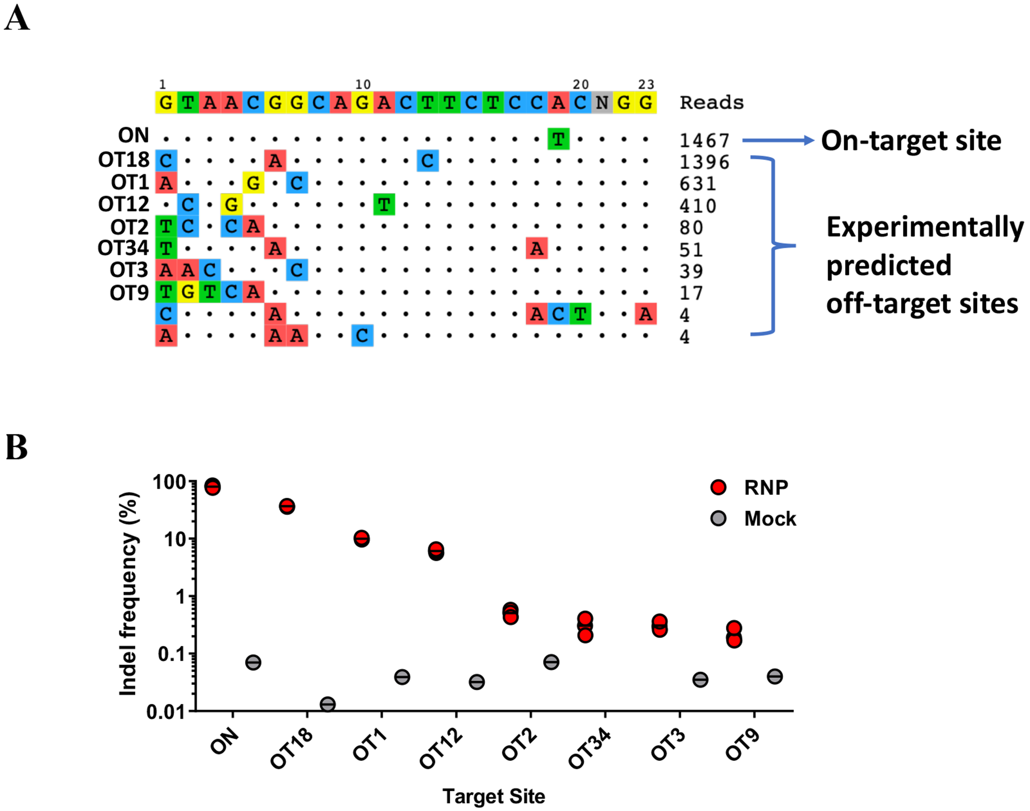 Figure 4.