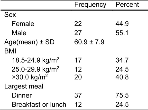 Table 1