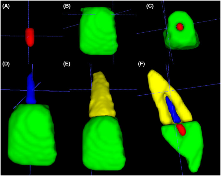 FIGURE 2