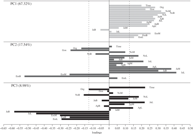 Figure 2.