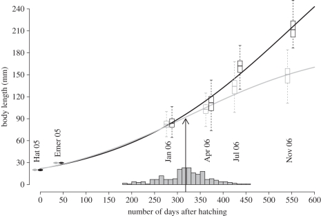 Figure 1.