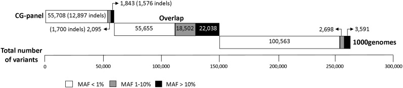 Figure 2.