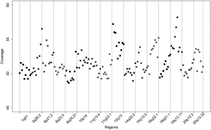 Figure 1.