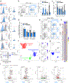 Figure 5: