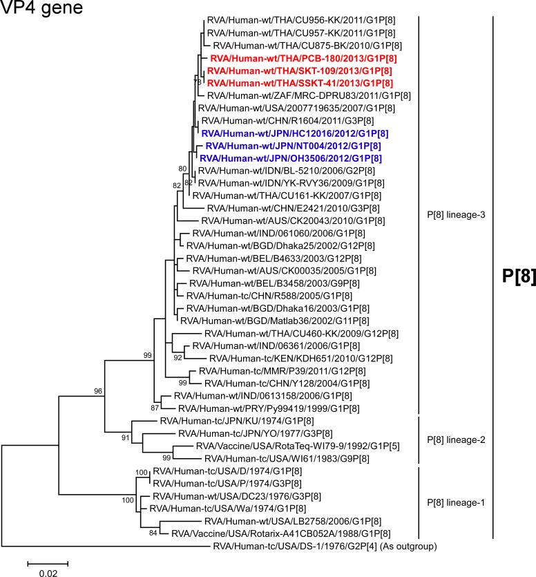 Fig 4